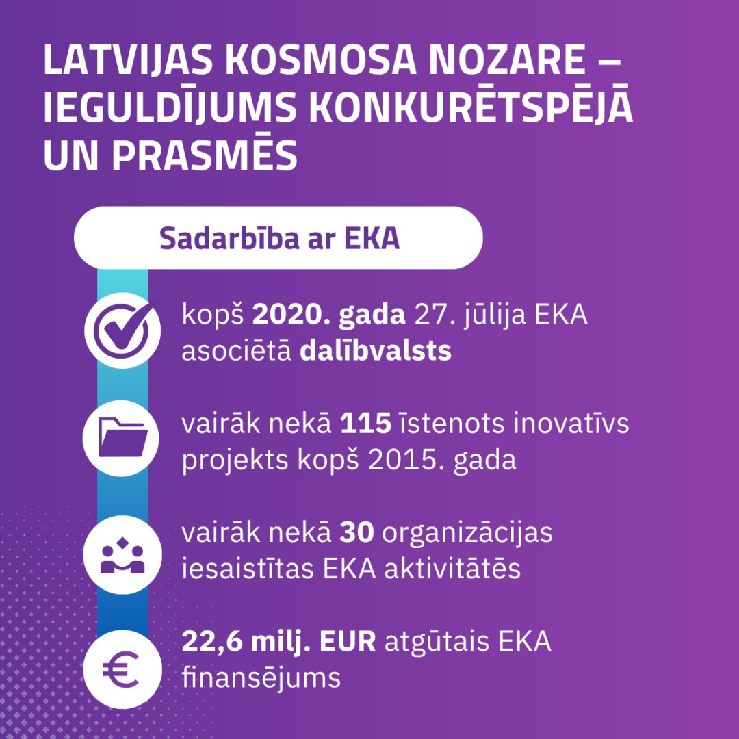 Latvijas kosmosa nozare - ieguldījums konkurētspējā un prasmēs 1