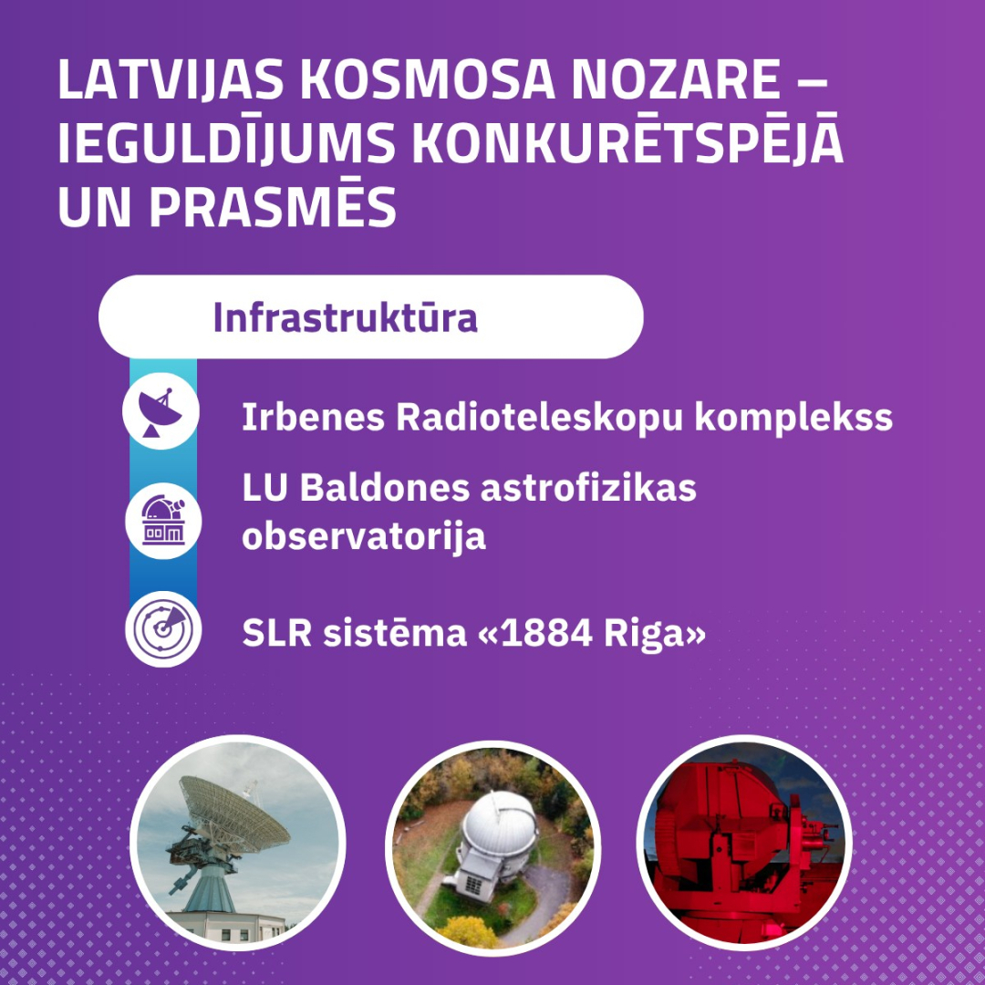 Latvijas kosmosa nozare - ieguldījums konkurētspējā un prasmēs 2