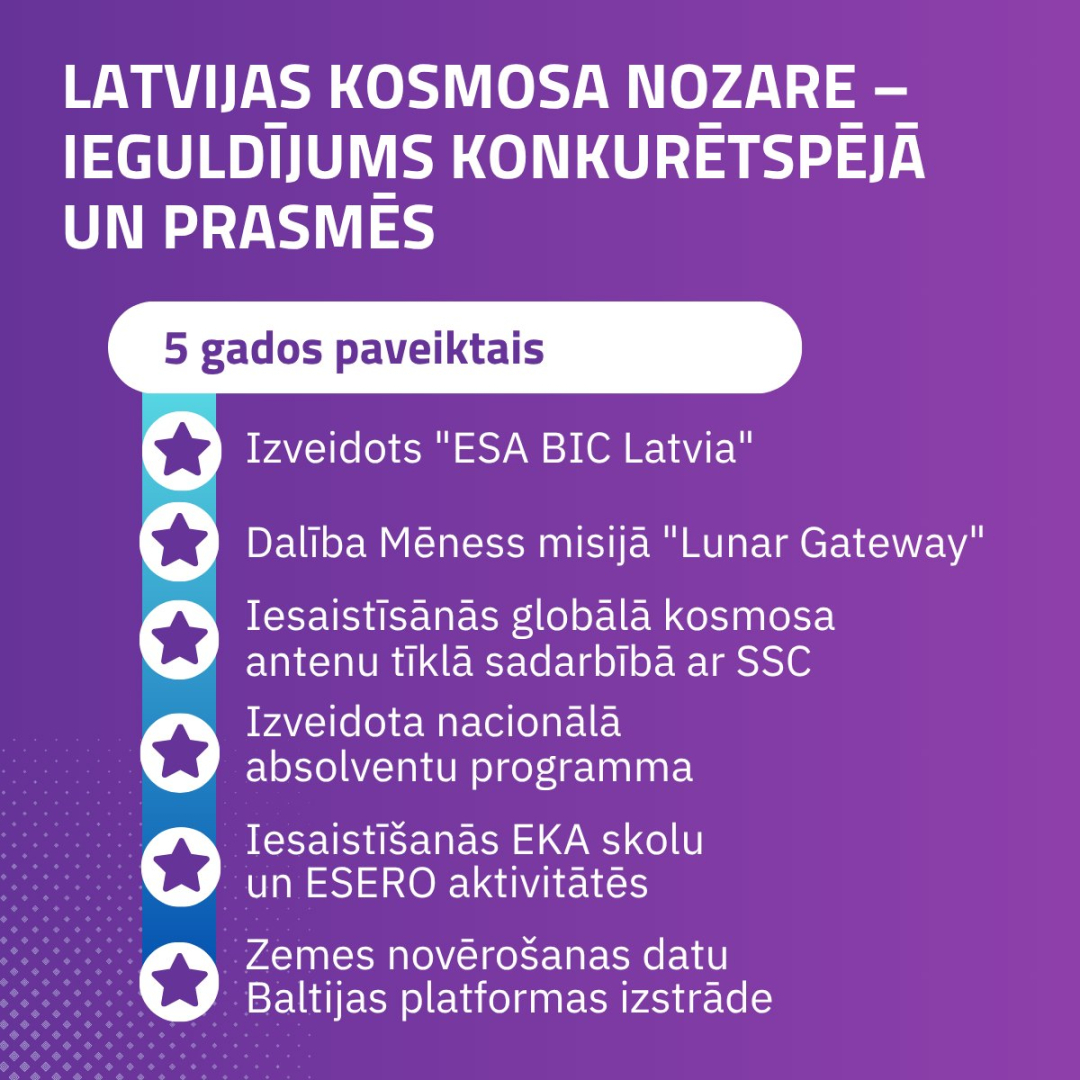 Latvijas kosmosa nozare - ieguldījums konkurētspējā un prasmēs 6