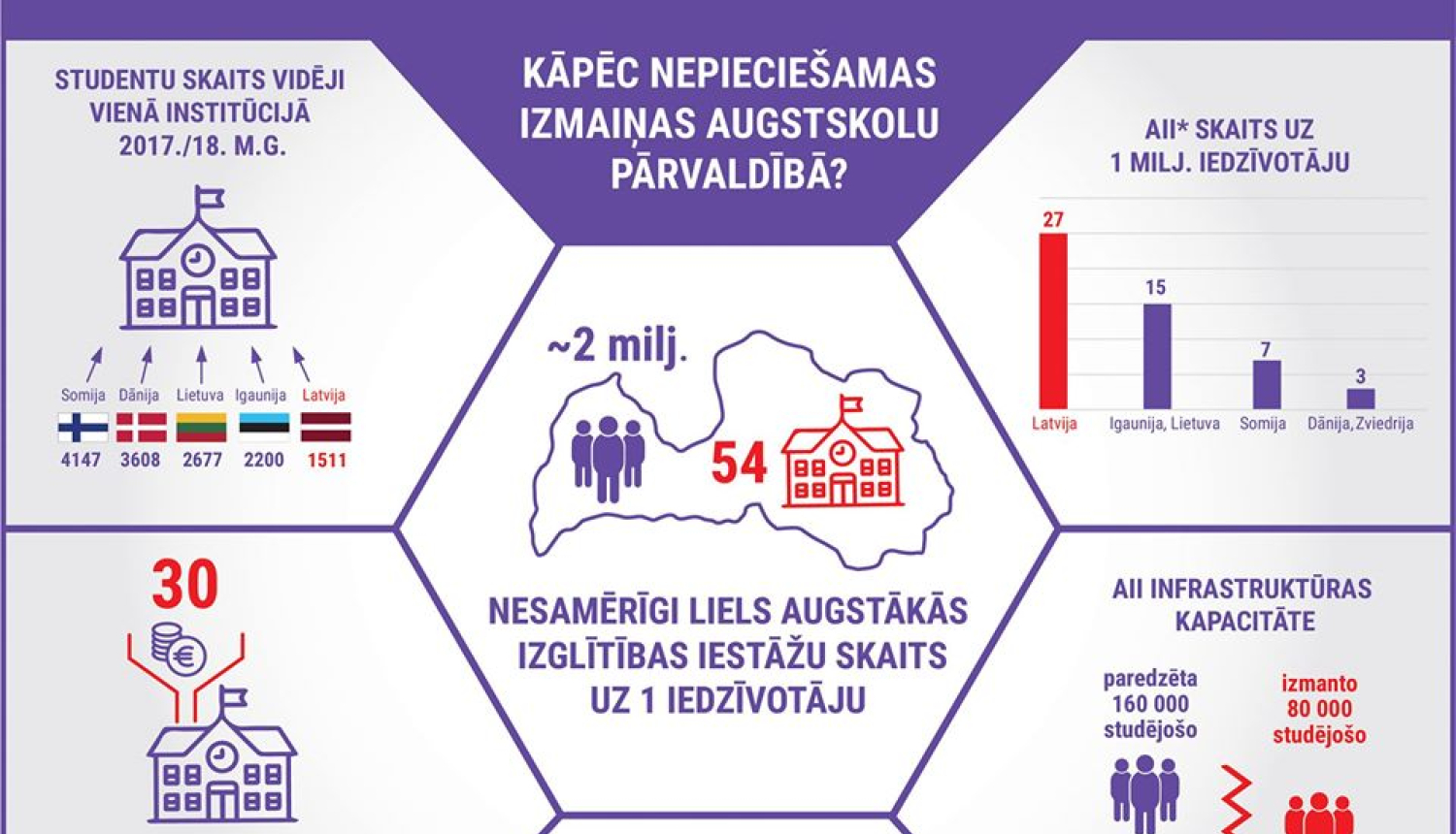 Konceptuālais ziņojums par augstskolu pārvaldības modeļa maiņu ir sākums nozares sakārtošanai