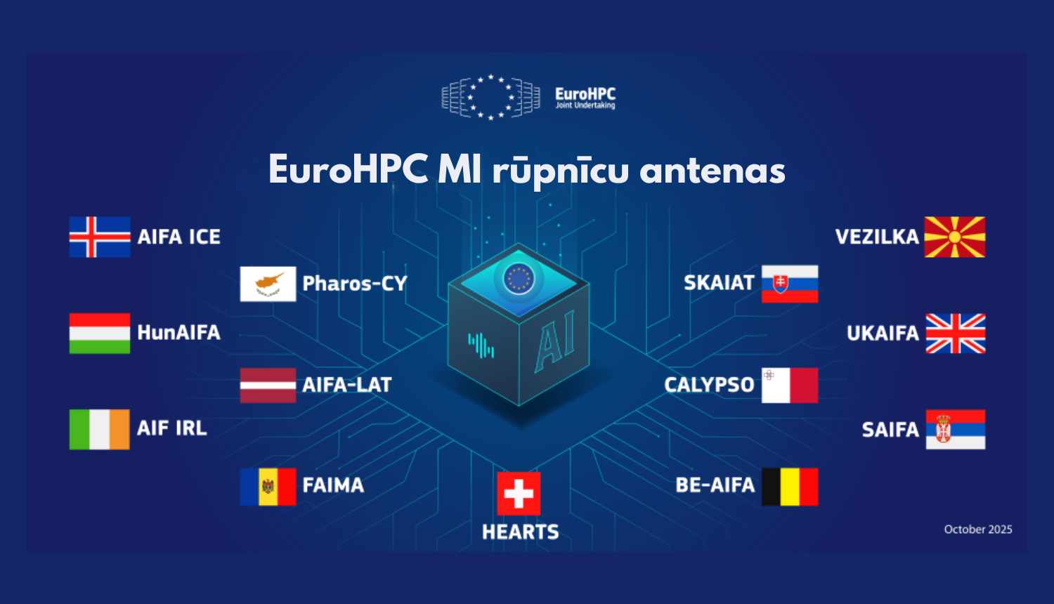 EuroHPC MI rūpnīcu antenas
