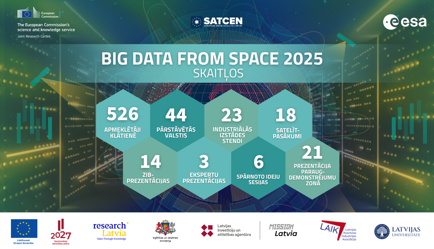 BiDS 2025 statistika