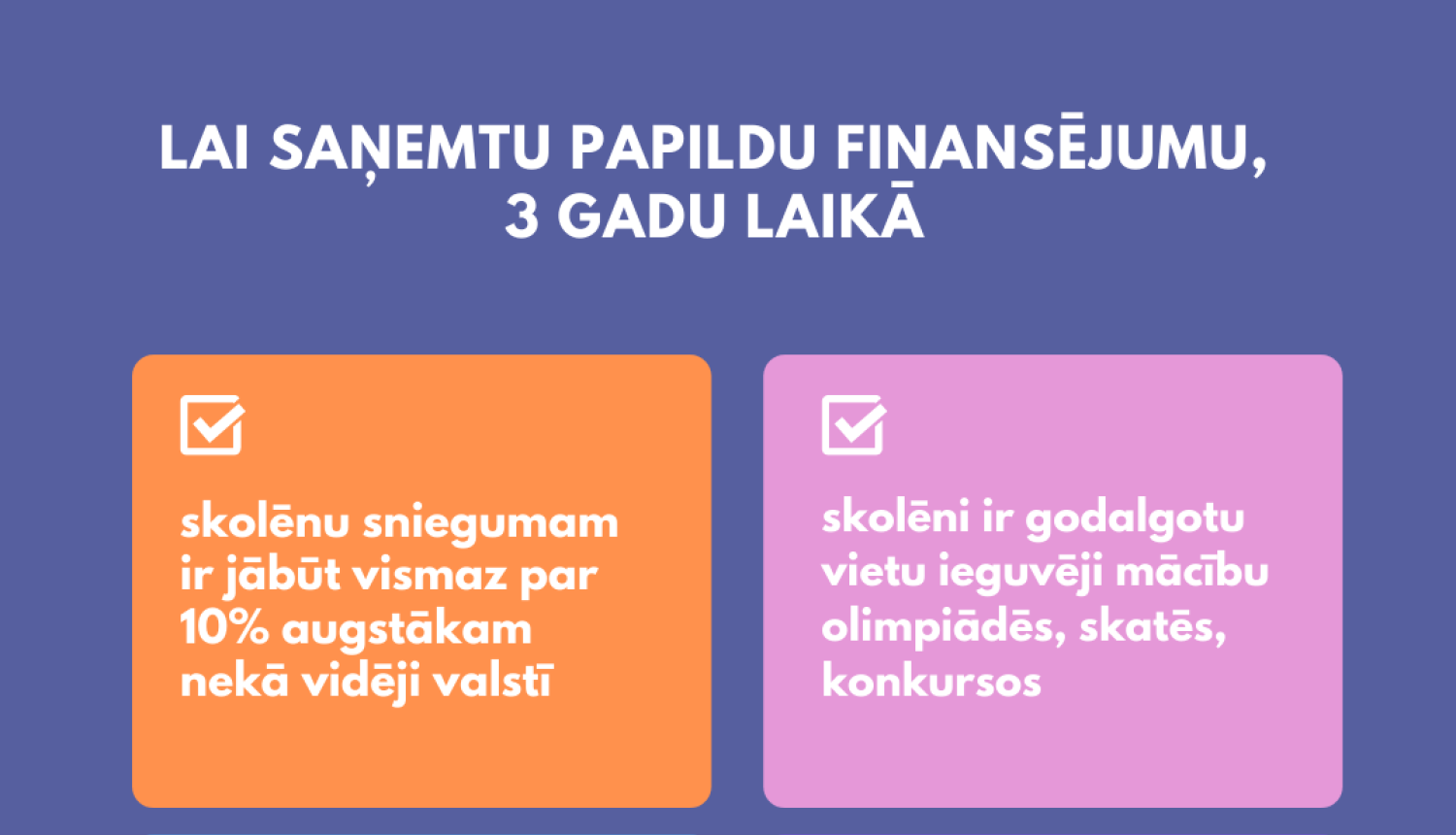 Padziļināto izglītības programmu īstenošanai noteikti augstāki sasniedzamie rezultāti