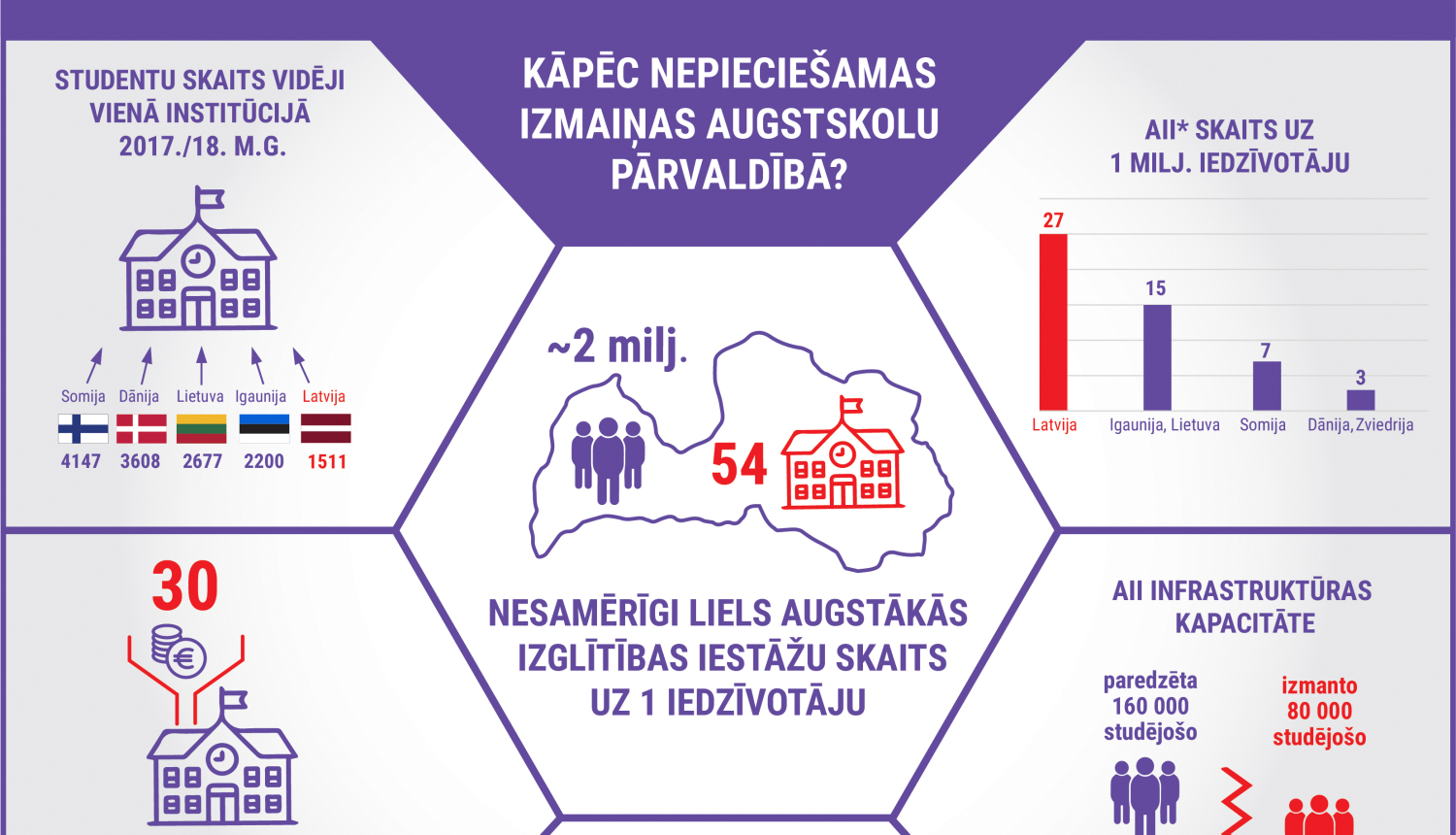 Uzzini galveno par pārmaiņām augstākajā izglītībā