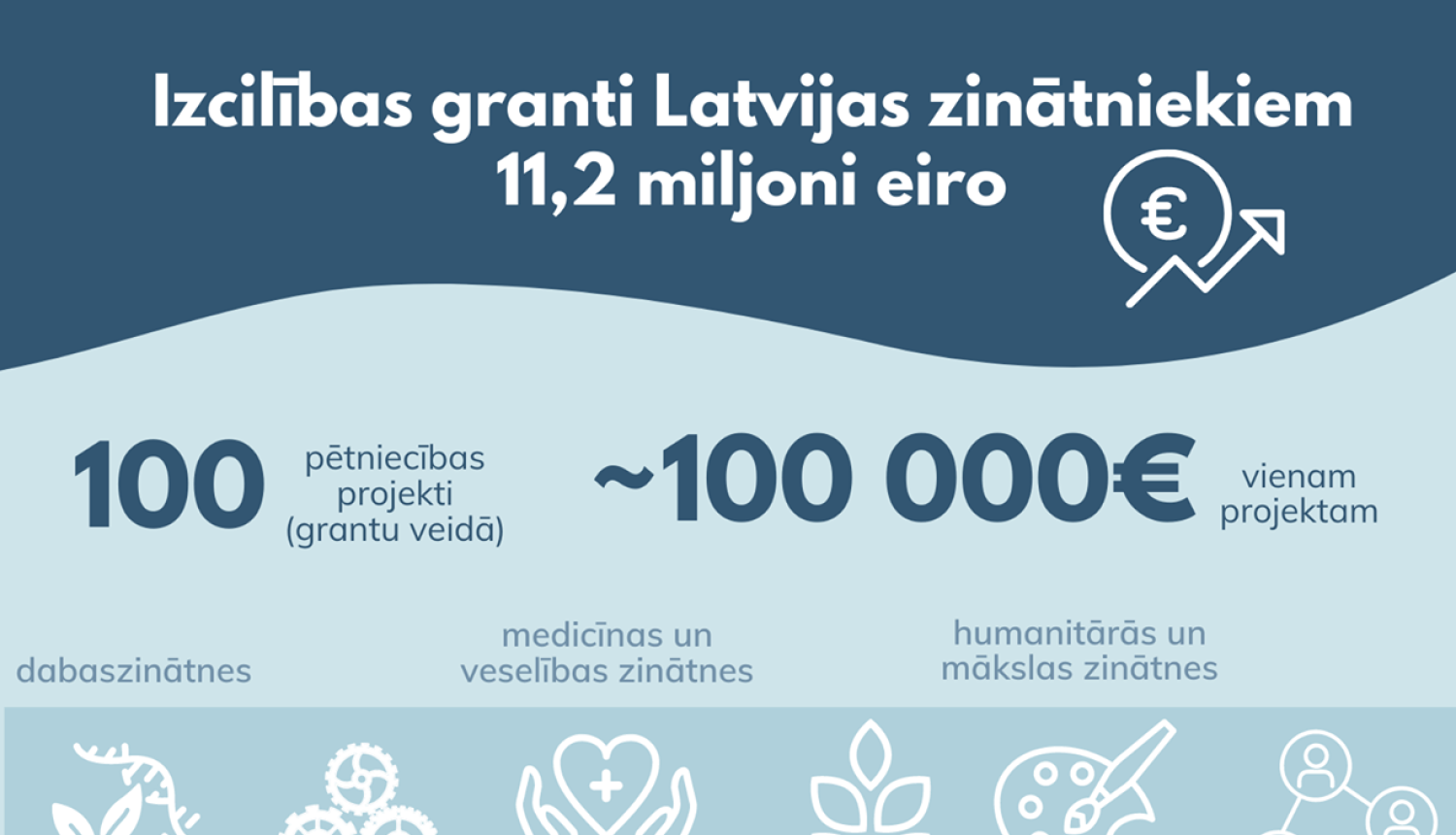 Valdība atbalsta izcilības grantu piešķiršanu Latvijas zinātniekiem