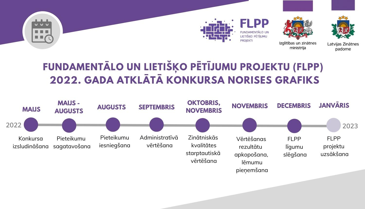 Fundamentālo un lietišķo pētījumu projektu 2022. gada konkursa norises grafiks