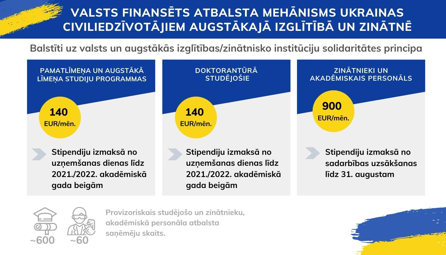 Atbalts Ukrainas studentiem
