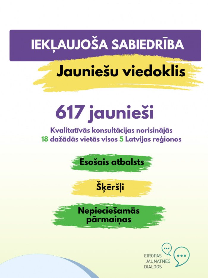 Jauniešu viedoklis