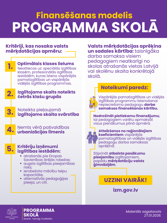 Finansēšanas modelis "Programma skolā"