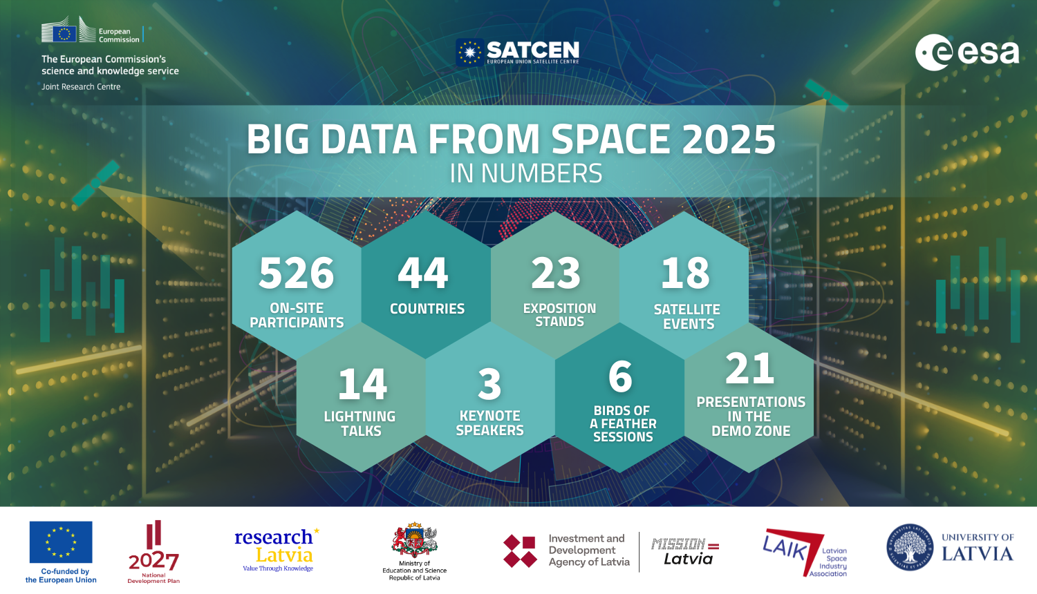 BiDS 2025 Latvia visitors stats