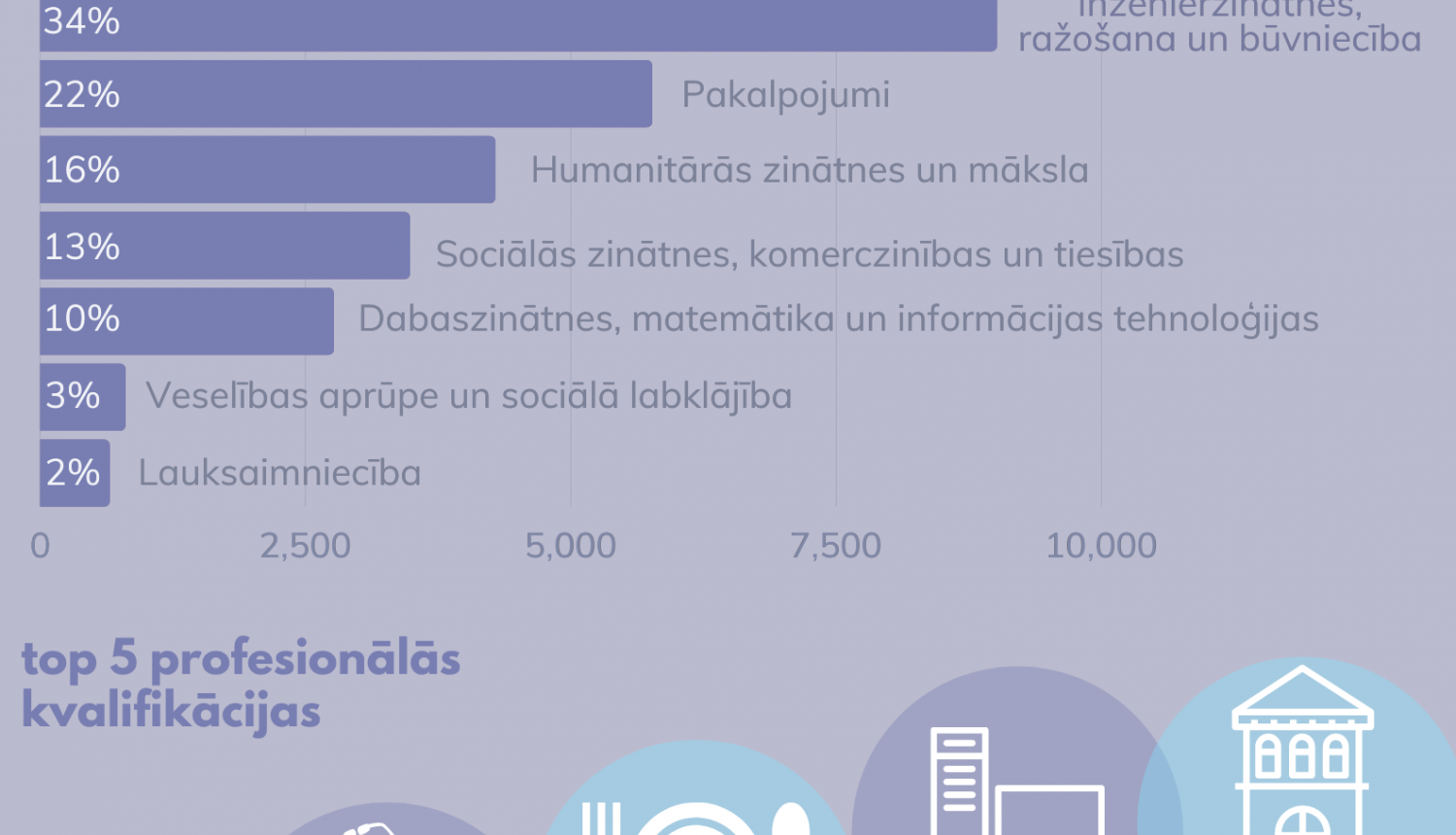 Jaunā mācību gada aktualitātes profesionālajā izglītībā